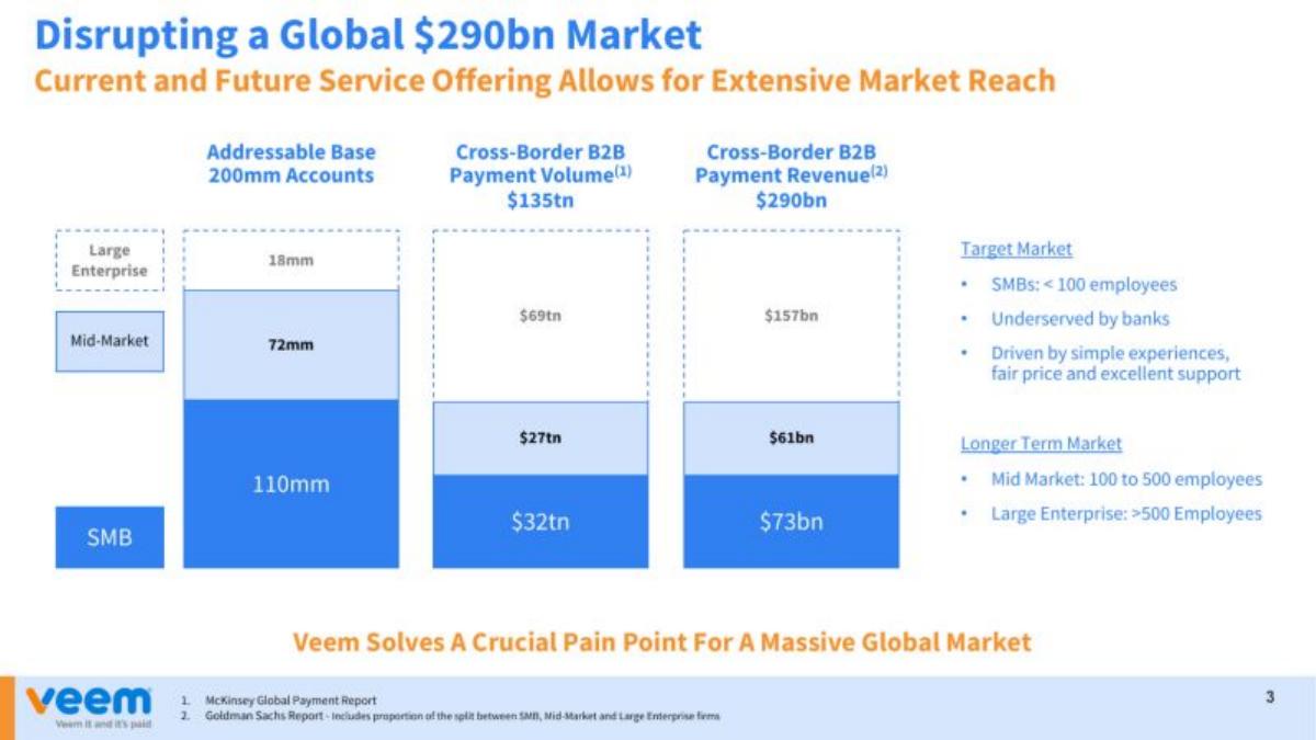 Veem pitch deck slide 3 of 14
