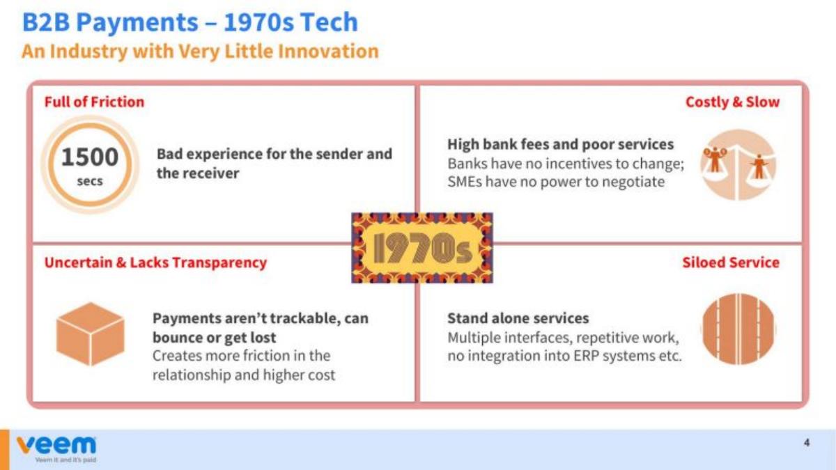 Veem pitch deck slide 4 of 14
