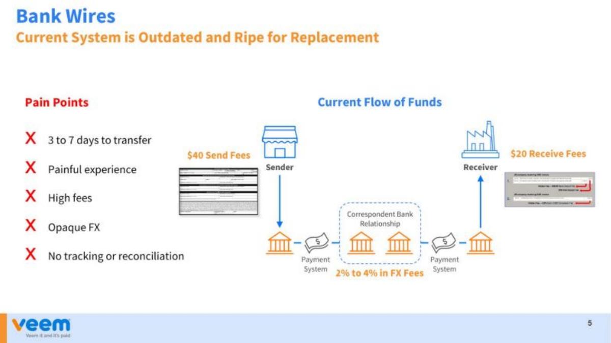 Veem pitch deck slide 5 of 14