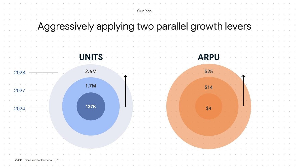 Venn pitch deck slide 20 of 26