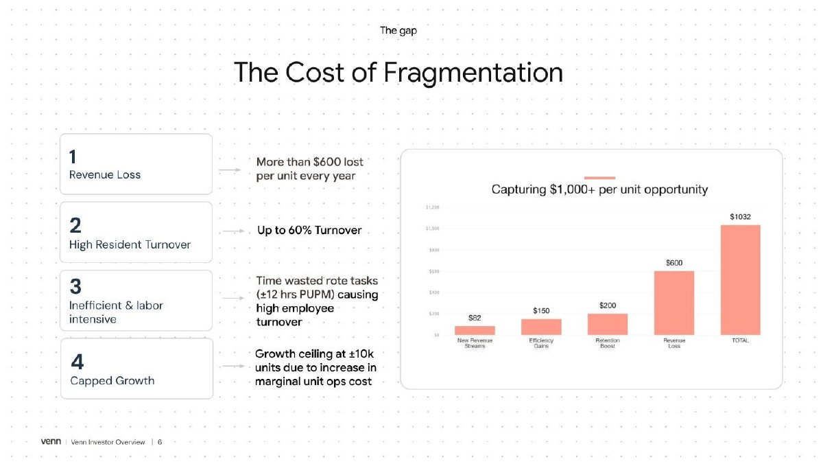 Venn pitch deck slide 6 of 26