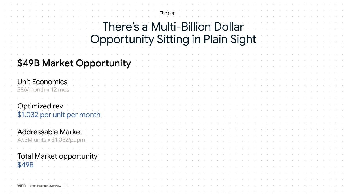 Venn pitch deck slide 7 of 26