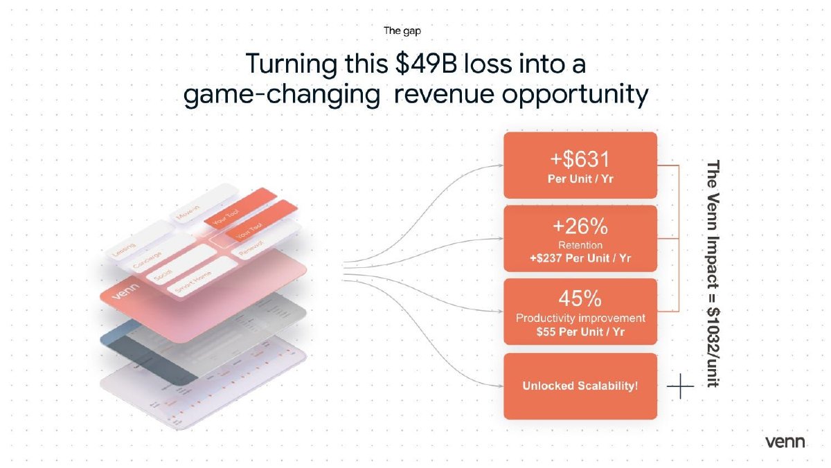 Venn pitch deck slide 9 of 26