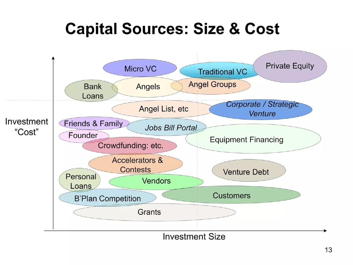 ListenCurrent (now Listenwise) pitch deck slide 13 of 26