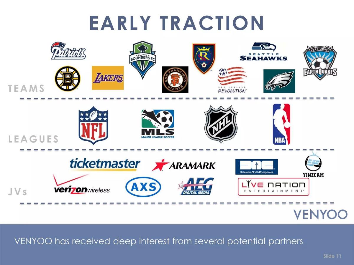 Venyoo pitch deck slide 11 of 14