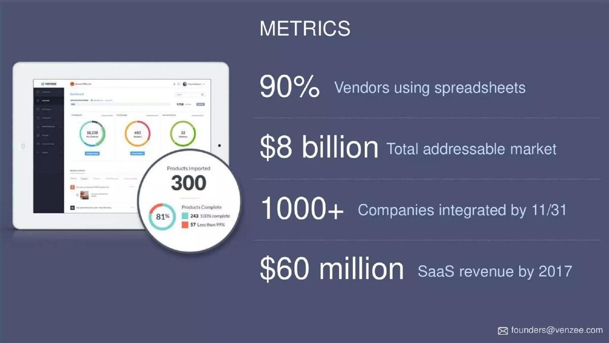 Venzee pitch deck slide 5 of 7