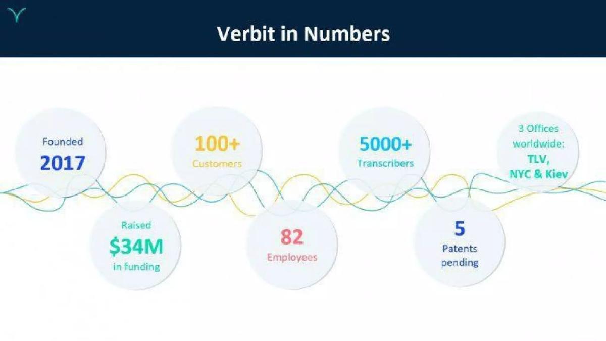 Verbit pitch deck slide 2 of 15