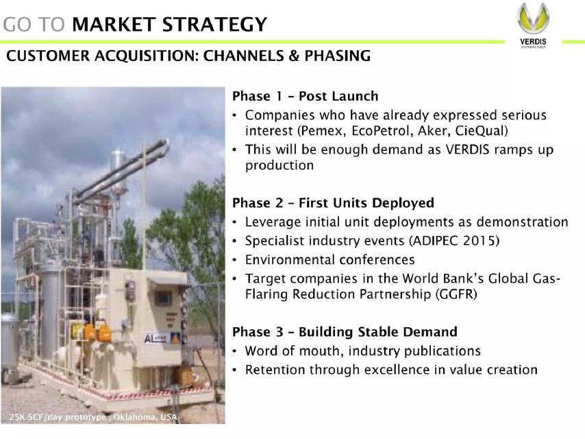 VERDIS Synthetic Fuels pitch deck slide 32 of 47