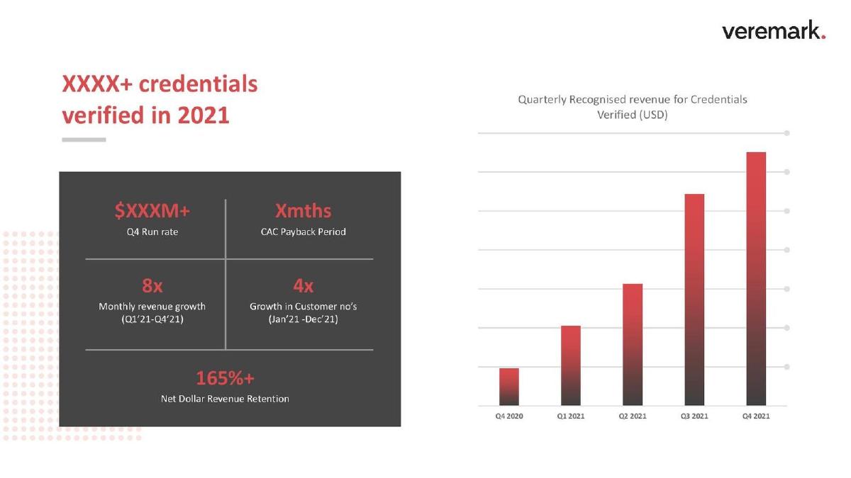 Veremark pitch deck slide 3 of 17