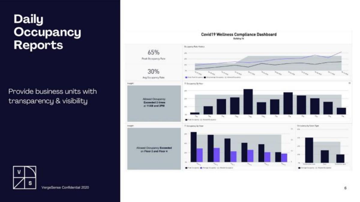 VergeSense pitch deck slide 6 of 12