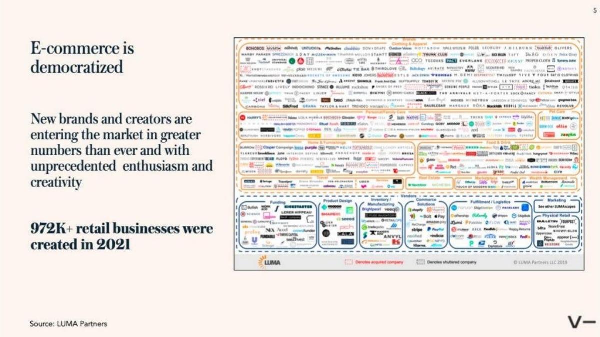 Verishop pitch deck slide 5 of 17