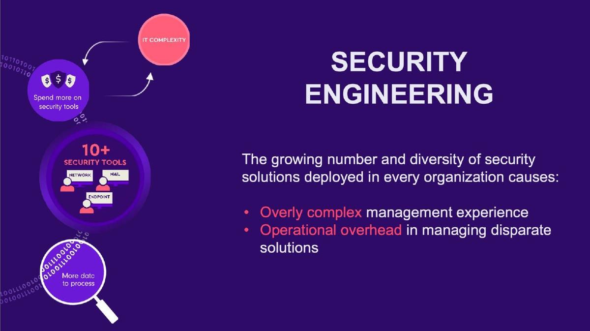 Veriti pitch deck slide 3 of 14