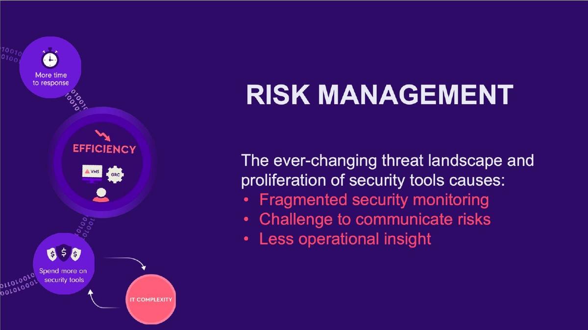 Veriti pitch deck slide 5 of 14