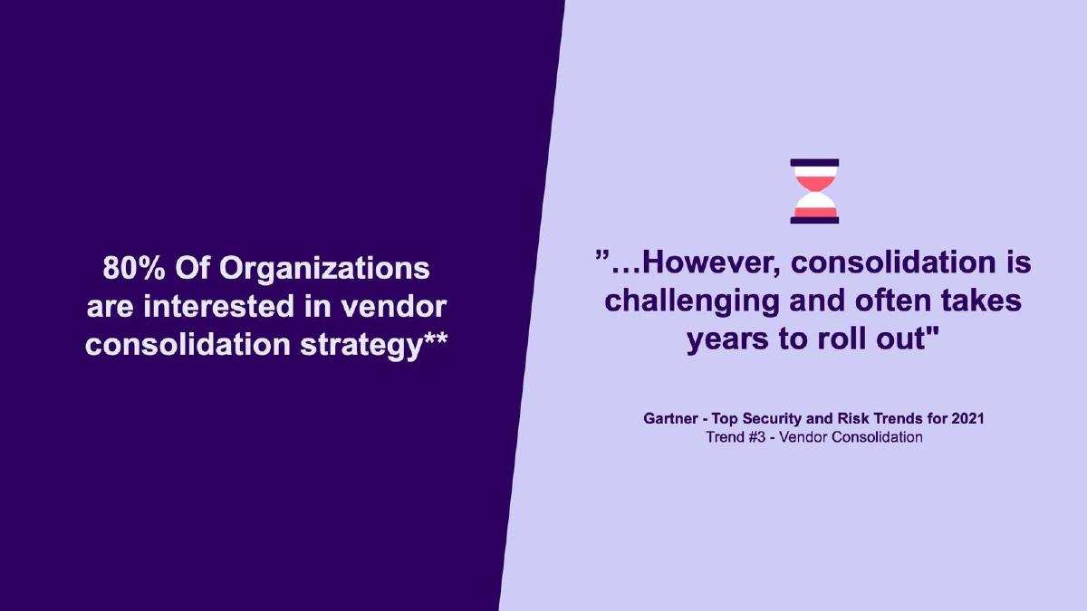 Veriti pitch deck slide 7 of 14