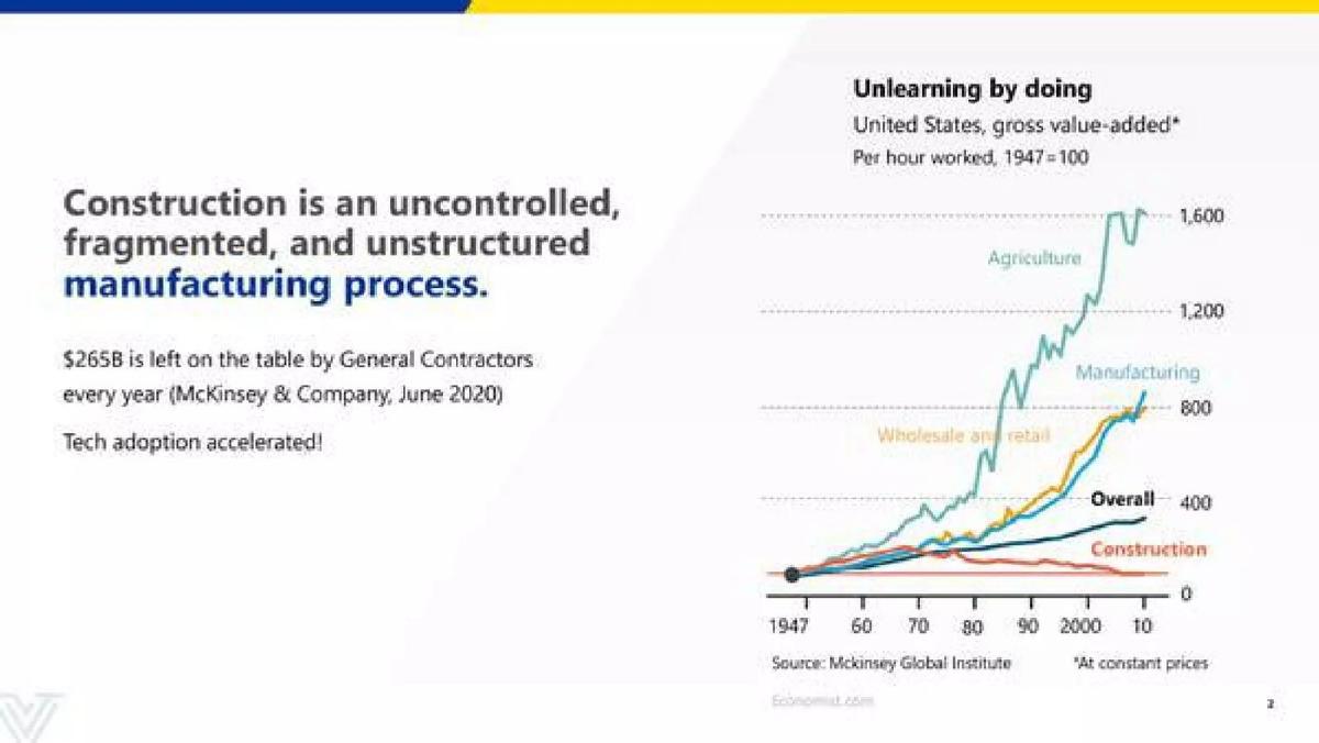 Versatile pitch deck slide 2 of 13
