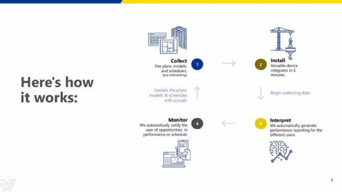 Versatile pitch deck slide 5 of 13