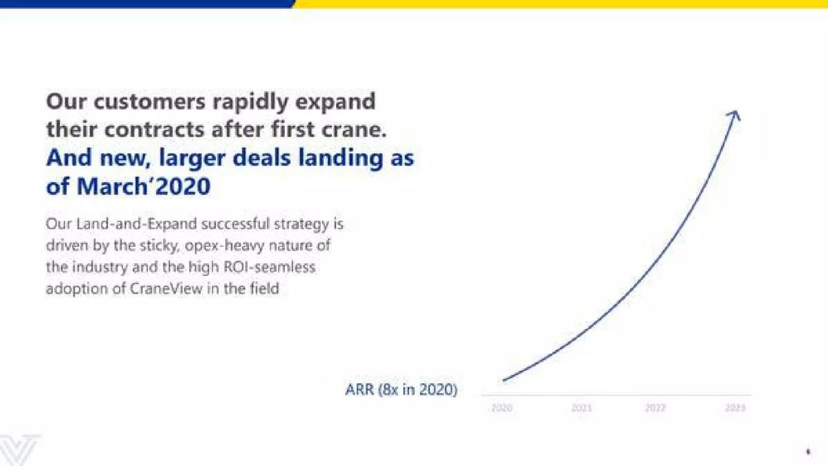 Versatile pitch deck slide 6 of 13