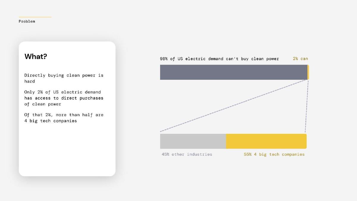 Verse pitch deck slide 4 of 8