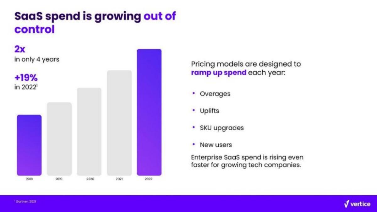 Vertice pitch deck slide 3 of 12