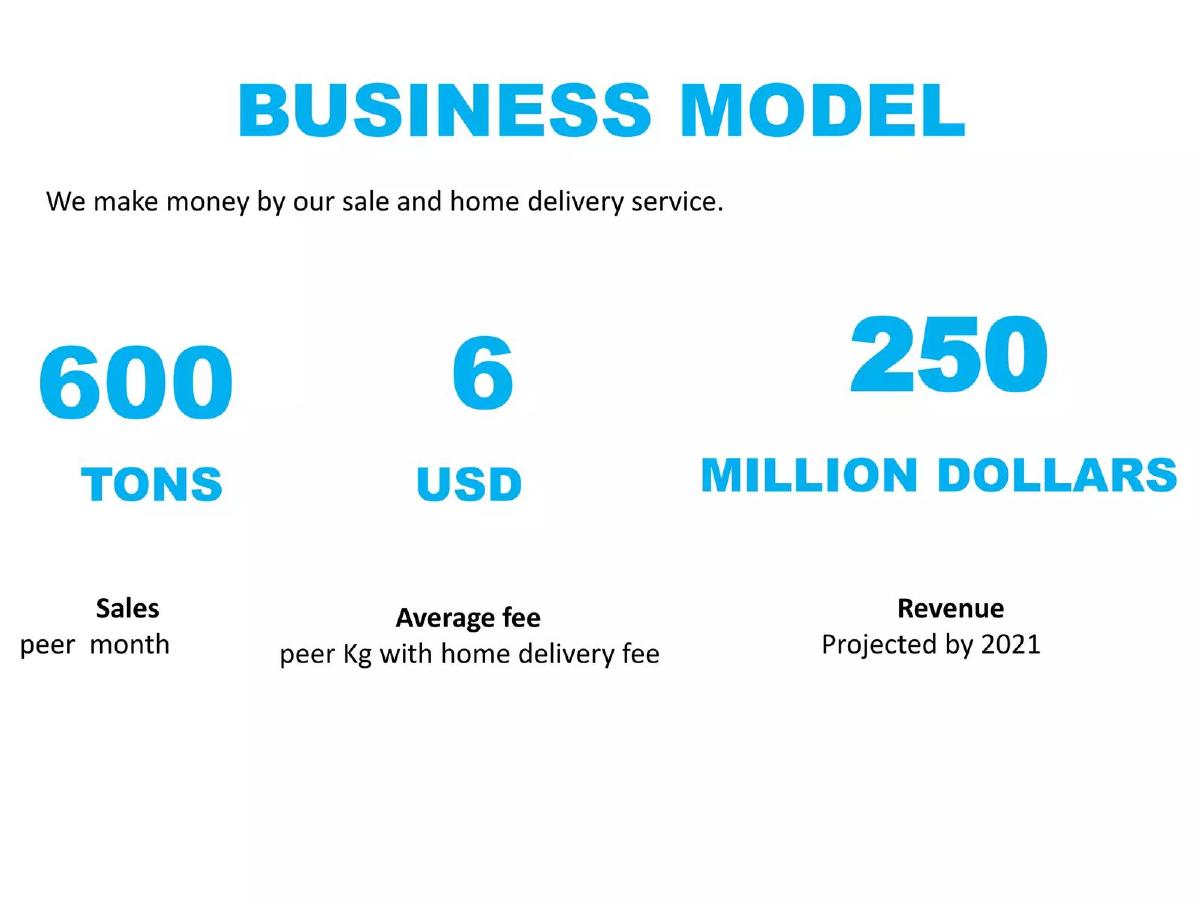 VIAVY FISH SHOP pitch deck slide 6 of 9