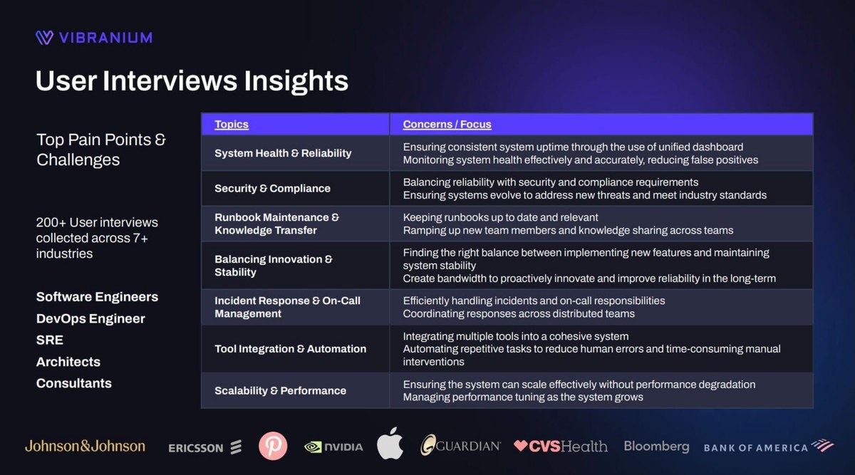 Vibranium Labs pitch deck customer research slide 10