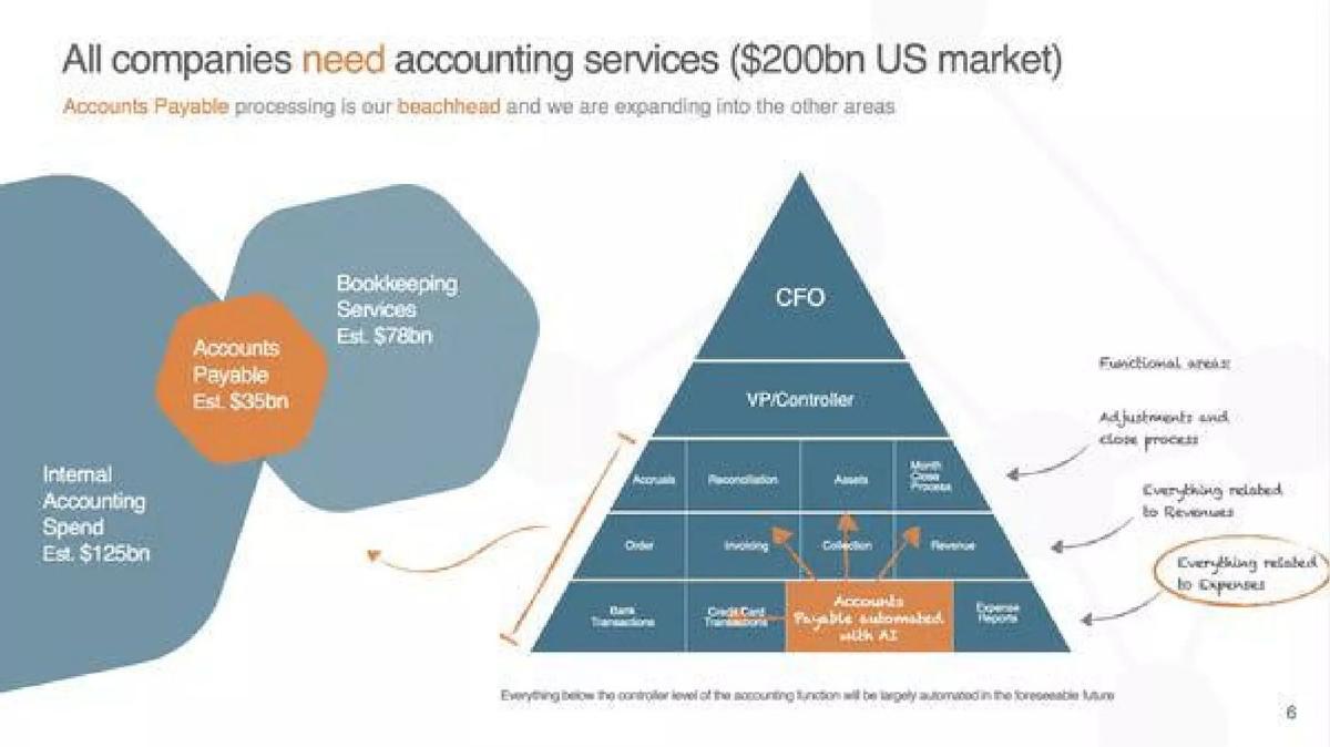 Vic.ai pitch deck slide 4 of 10