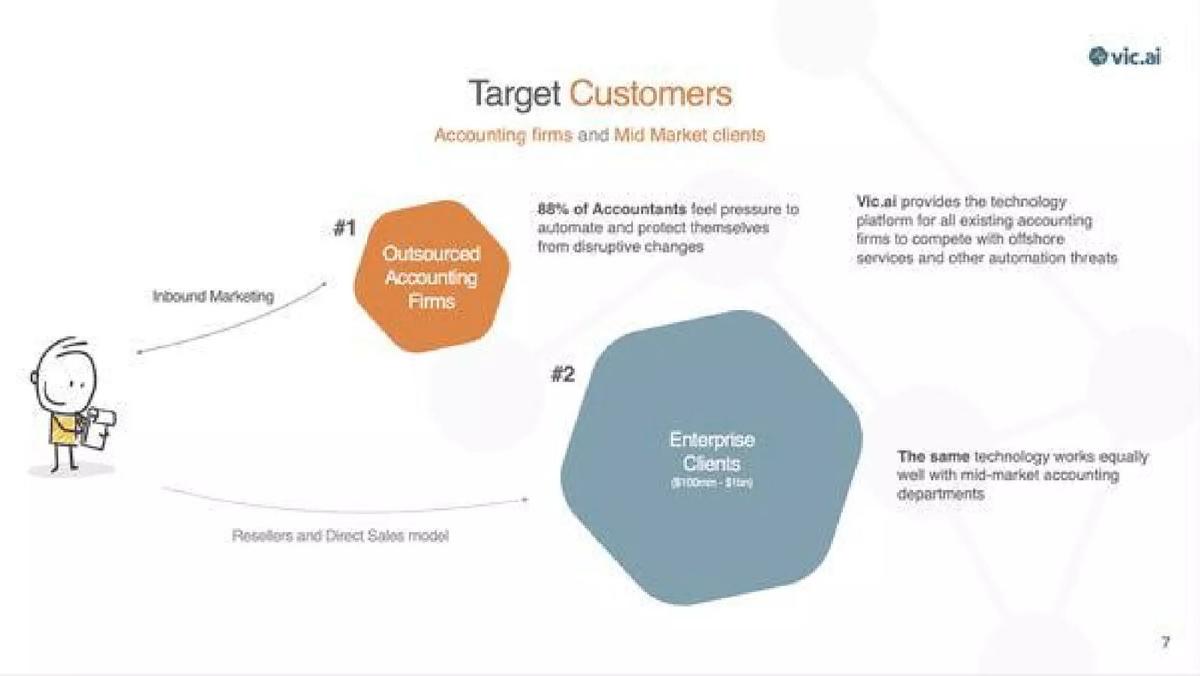 Vic.ai pitch deck slide 5 of 10