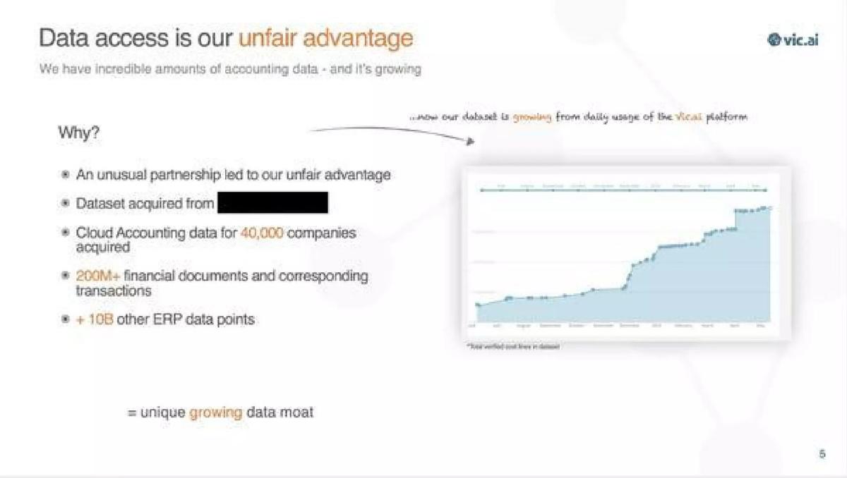 Vic.ai pitch deck slide 6 of 10