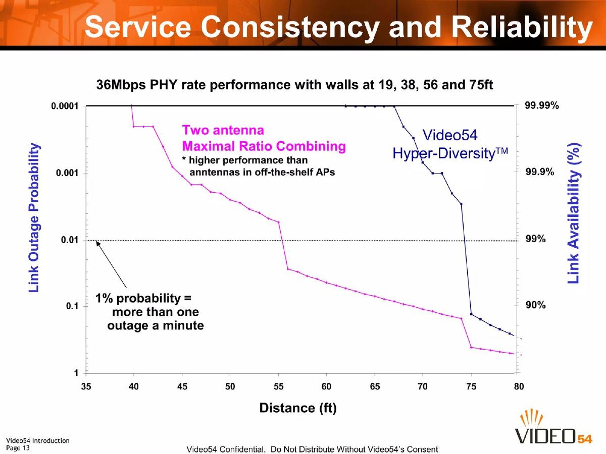 Video54 pitch deck slide 13 of 19