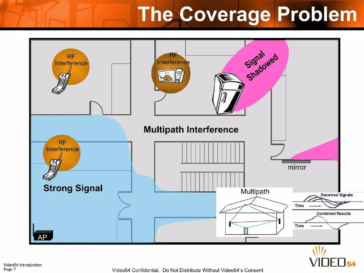 Video54 pitch deck slide 7 of 19