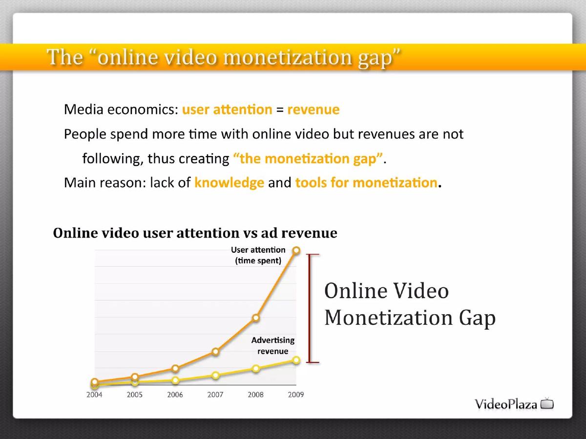 VideoPlaza pitch deck slide 3 of 27