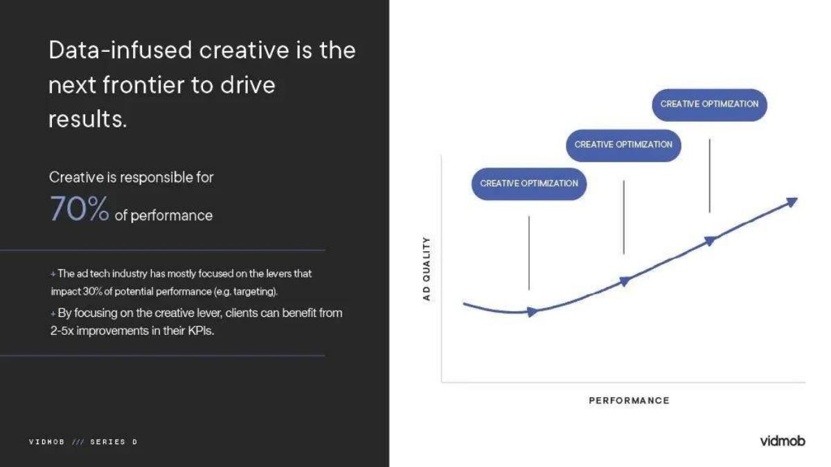 VidMob pitch deck slide 4 of 12