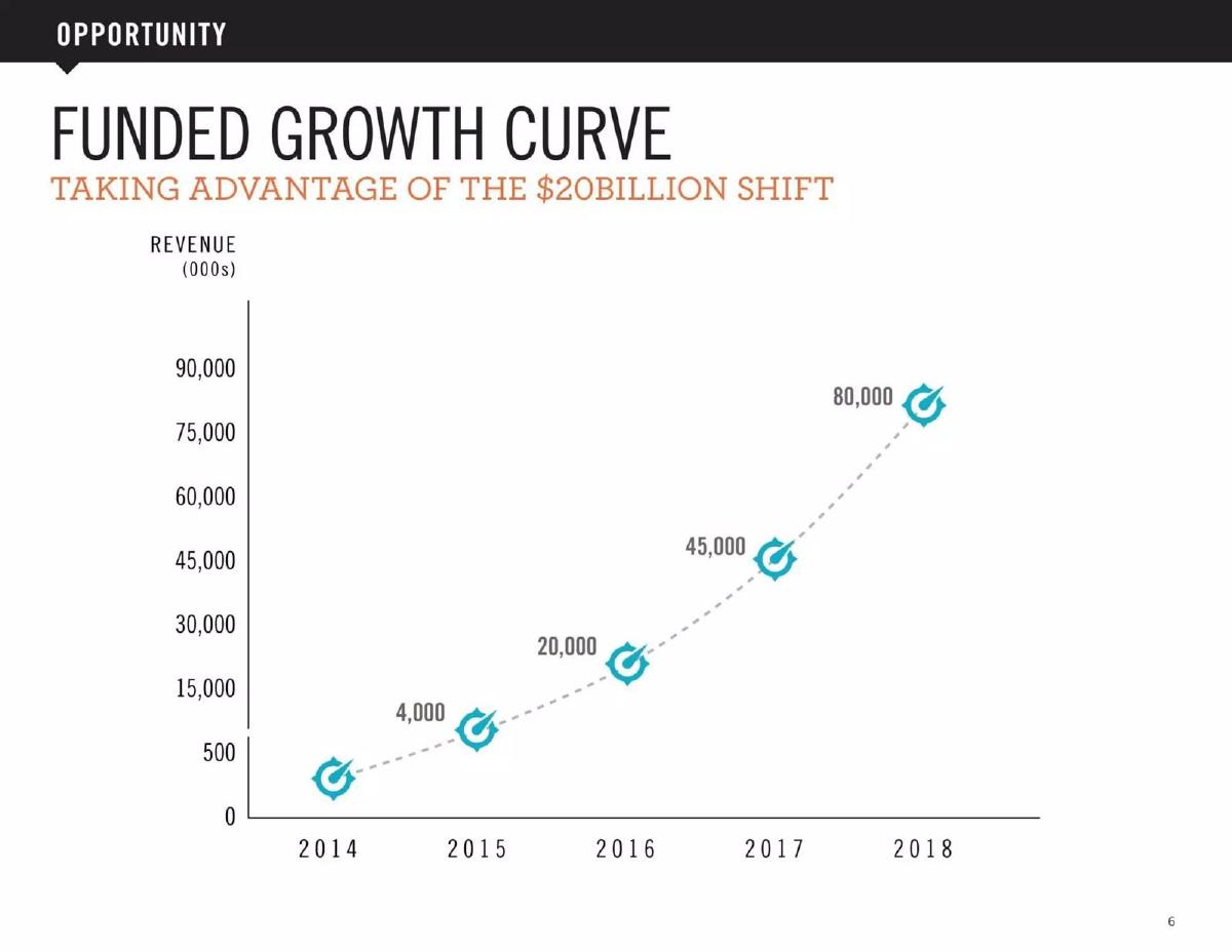 Viewmarket pitch deck slide 6 of 7