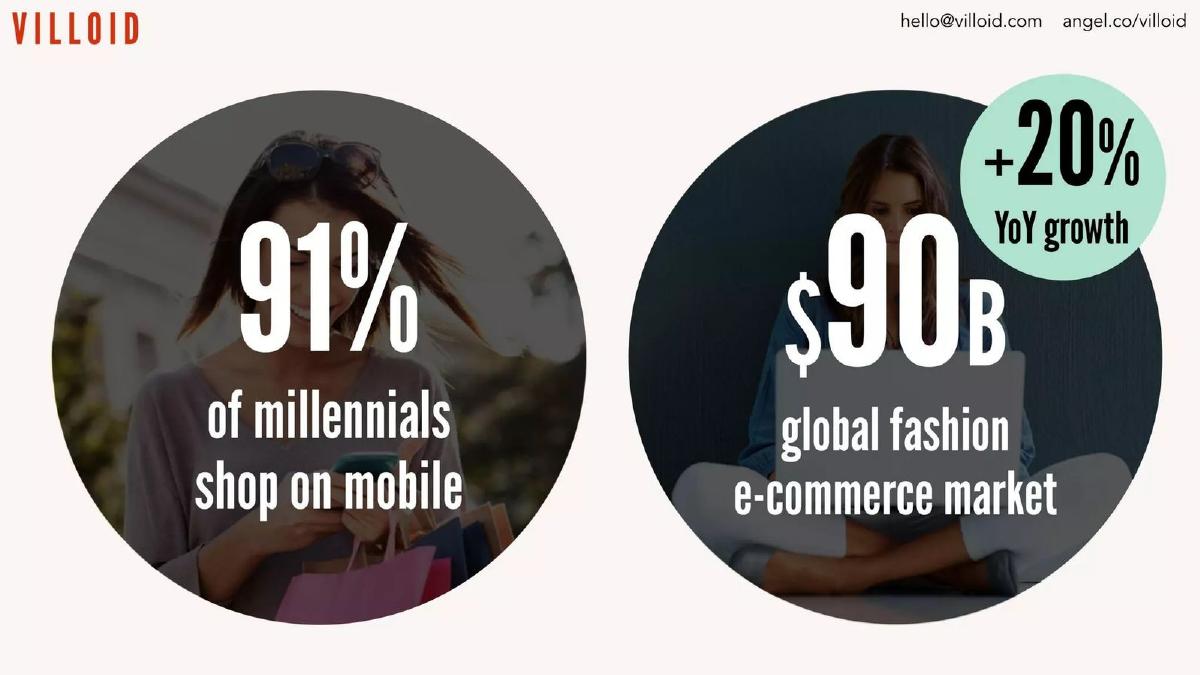 Villoid pitch deck slide 5 of 14