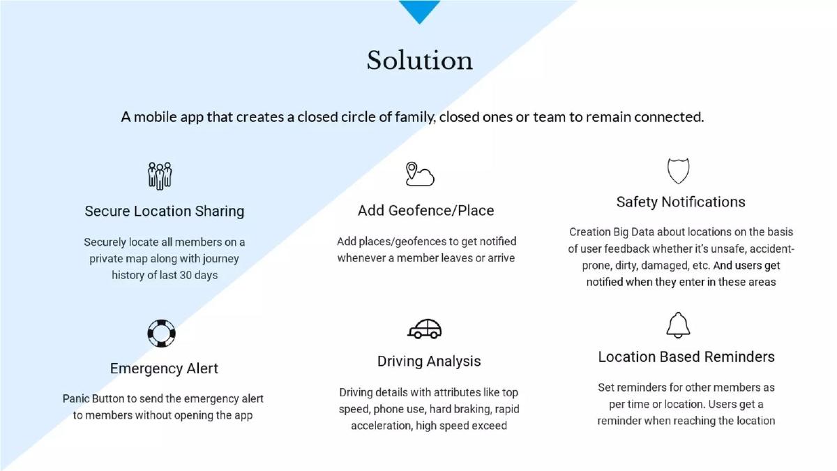 Vind pitch deck slide 4 of 7