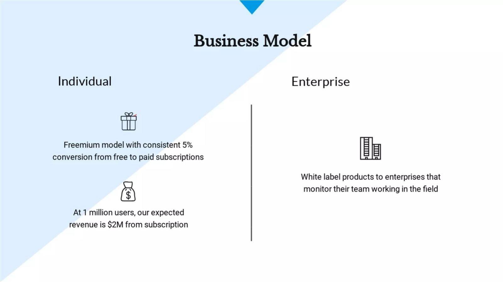 Vind pitch deck business-model slide 5
