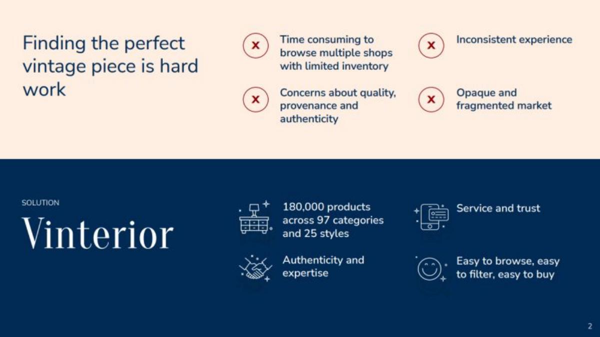 Vinterior pitch deck slide 2 of 13