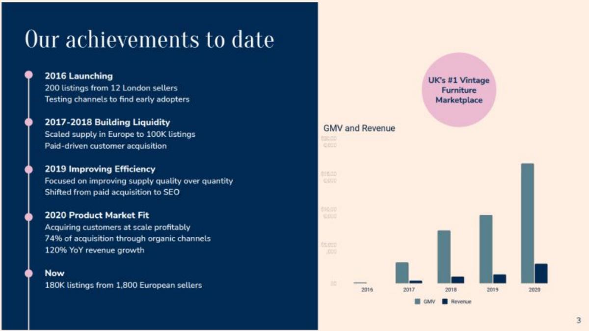 Vinterior pitch deck slide 3 of 13