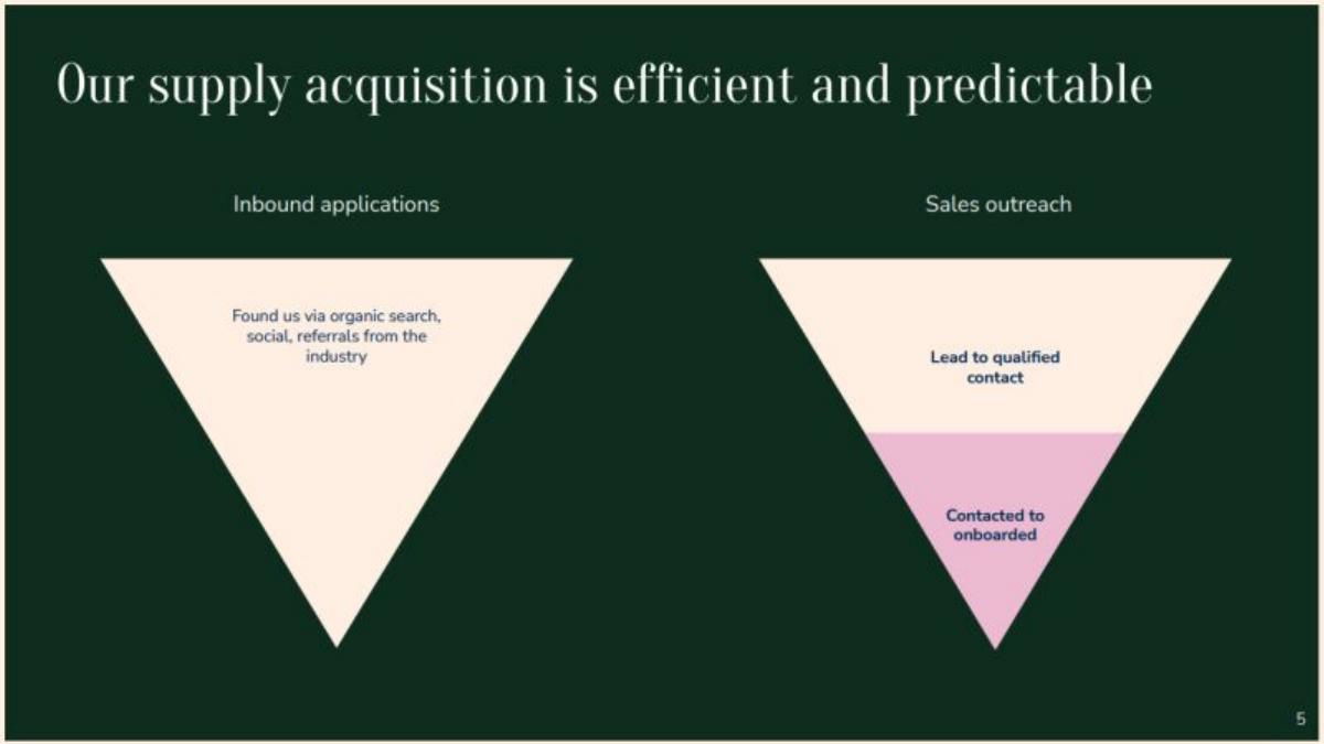 Vinterior pitch deck slide 5 of 13
