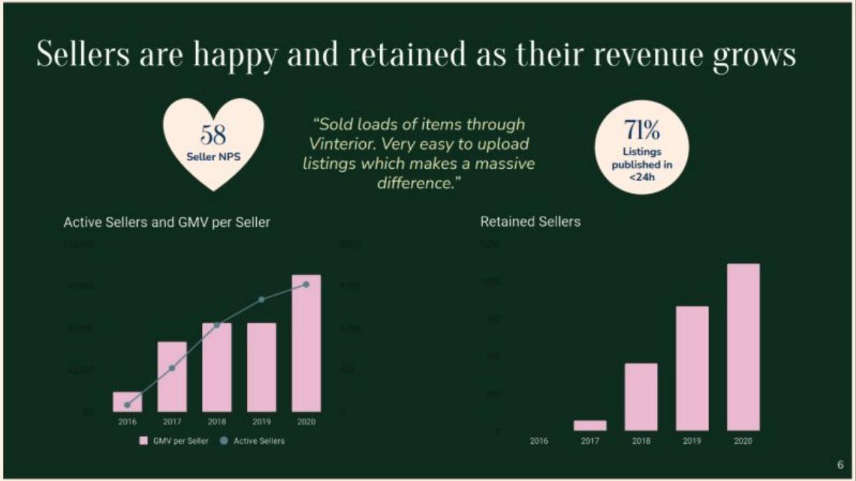 Vinterior pitch deck slide 6 of 13