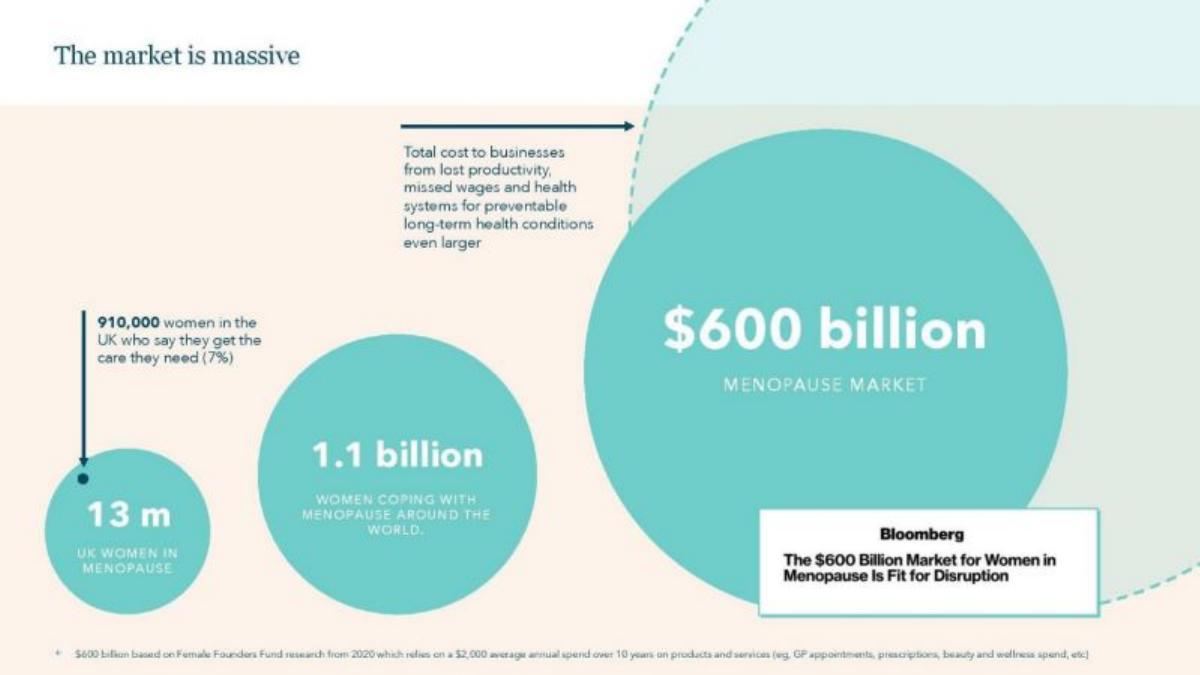Vira Health pitch deck slide 5 of 9
