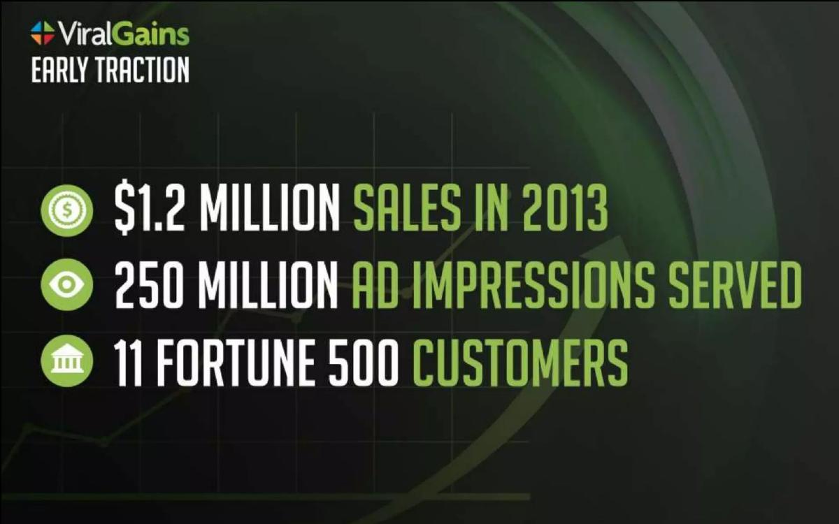 ViralGains pitch deck slide 2 of 9