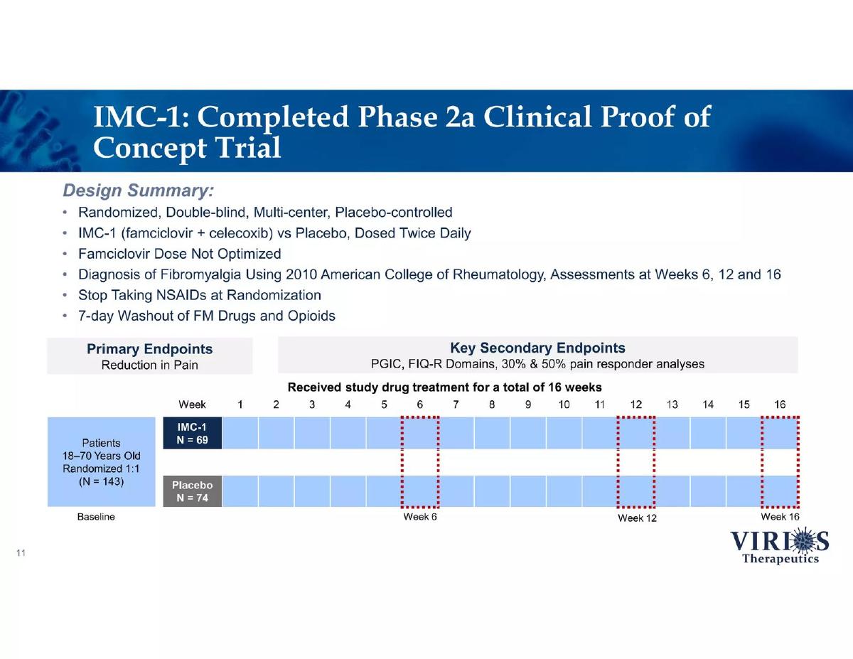 Virios Therapeutics, Inc. pitch deck slide 11 of 19