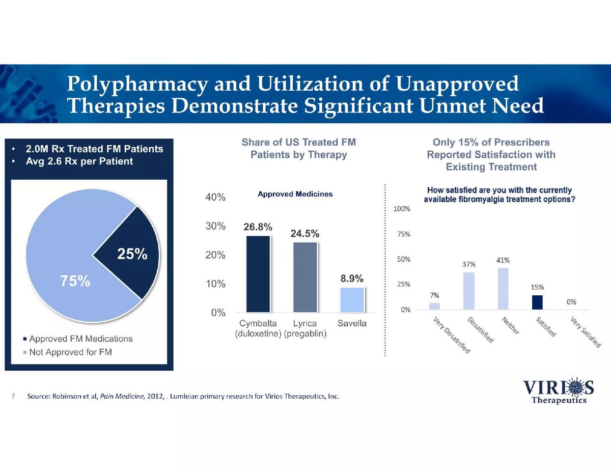 Virios Therapeutics, Inc. pitch deck slide 7 of 19