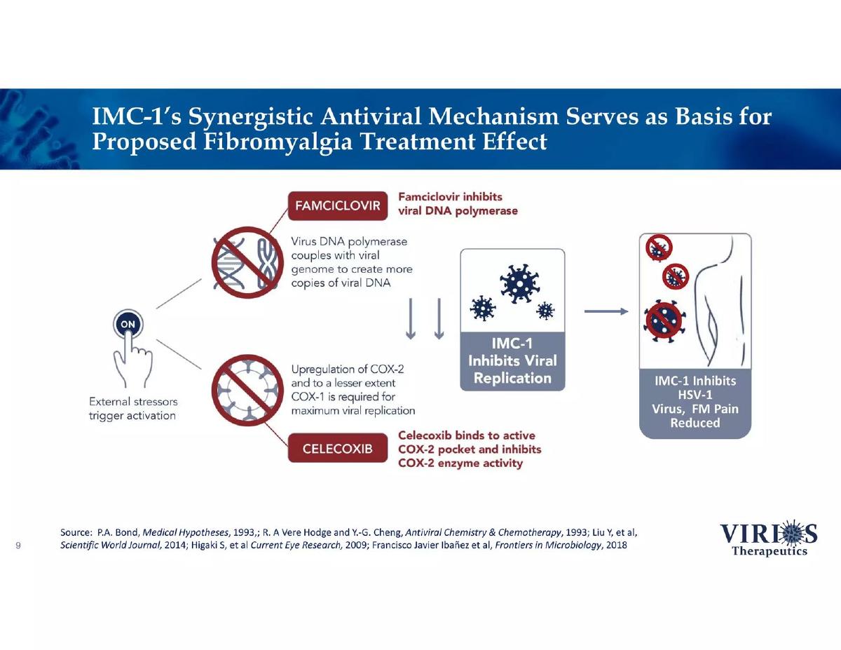 Virios Therapeutics, Inc. pitch deck slide 9 of 19