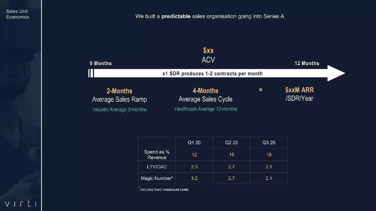 Virti pitch deck slide 9 of 15