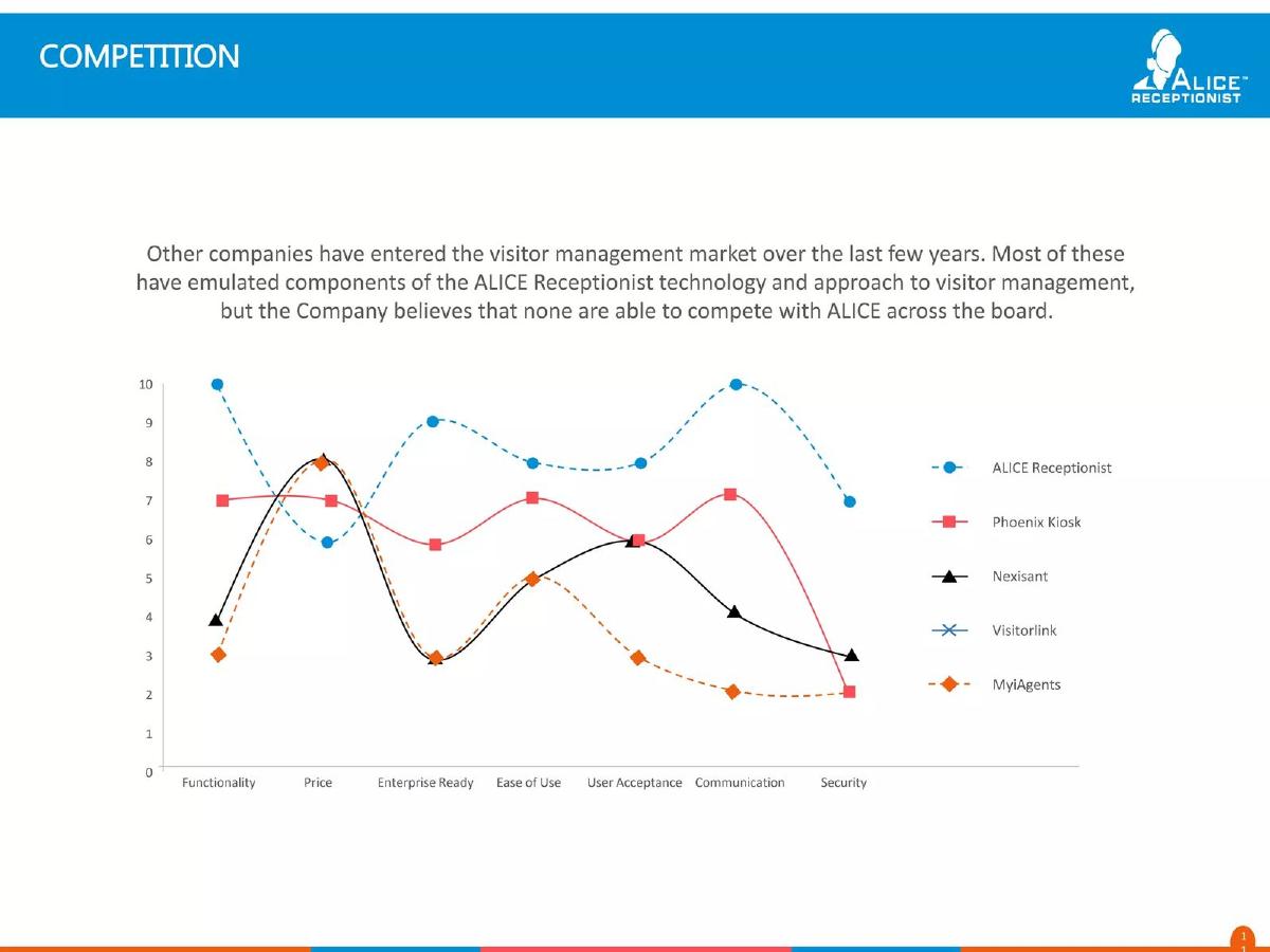 Virtual Communications Corporation pitch deck slide 11 of 15