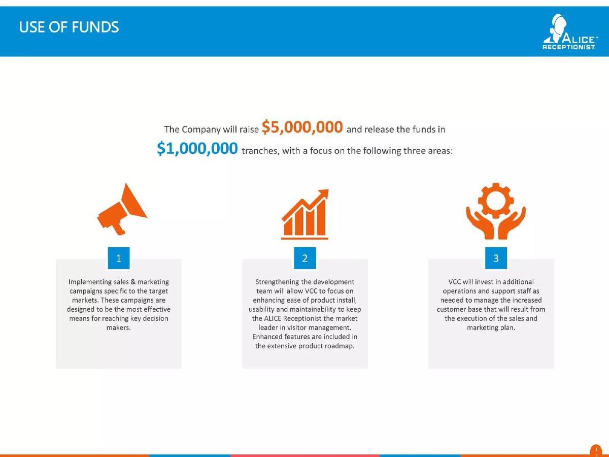 Virtual Communications Corporation pitch deck slide 13 of 15