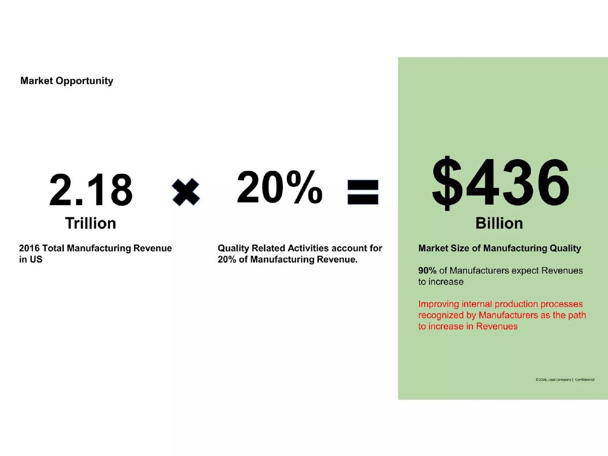 Virtual QE LLC pitch deck slide 3 of 13