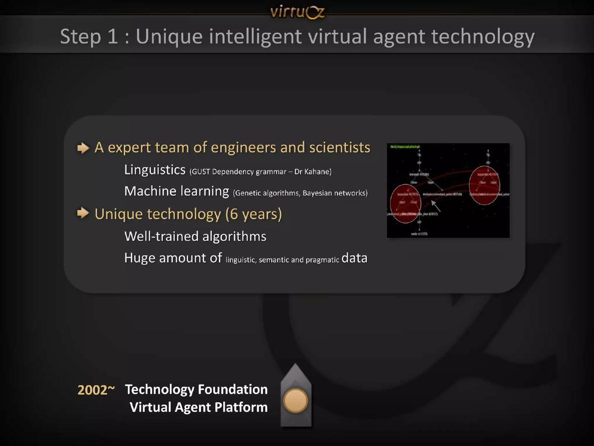 VirtuOz pitch deck slide 8 of 16